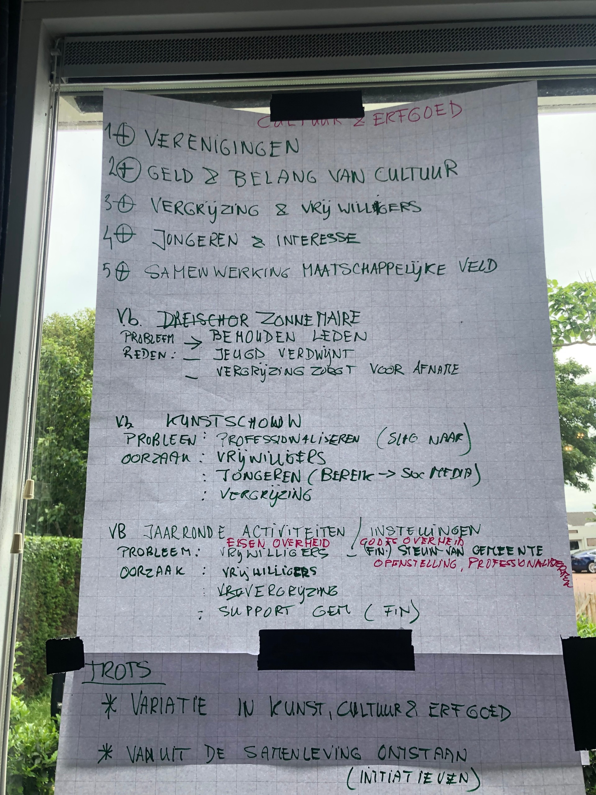 Perspectief cultuur en erfgoed: ontwikkelingen 