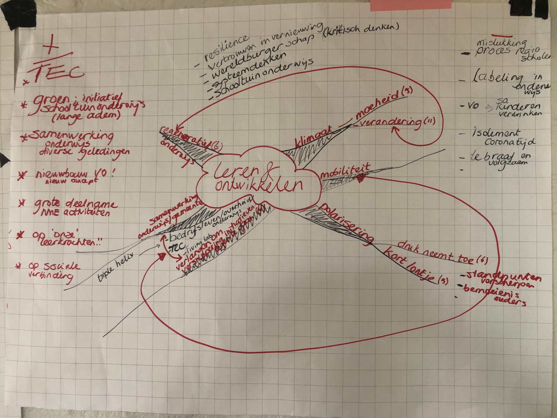 Perspectief leren en ontwikkelen: ontwikkelingen & trots en spijt