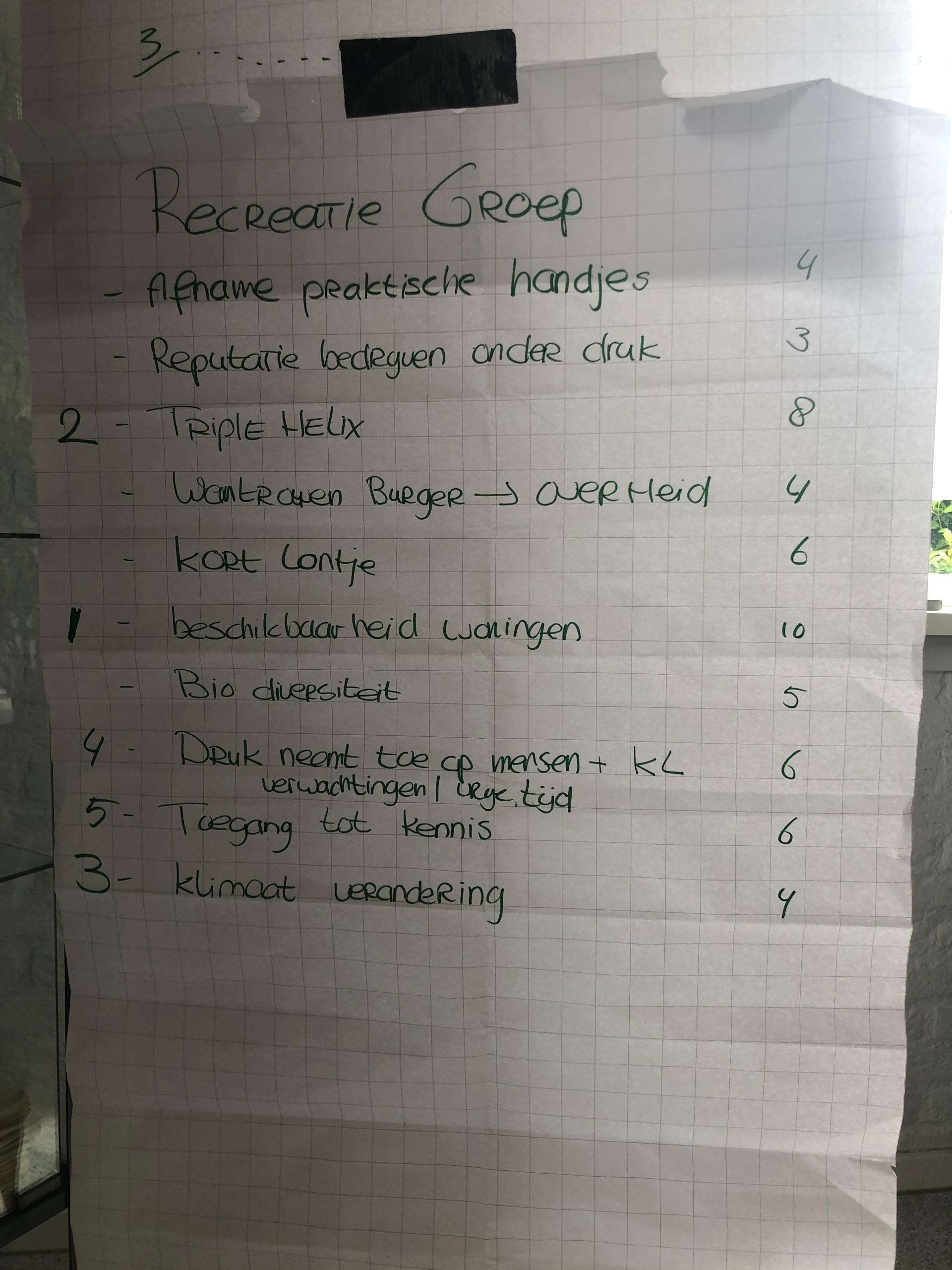 Perspectief recreatie: ontwikkelingen 