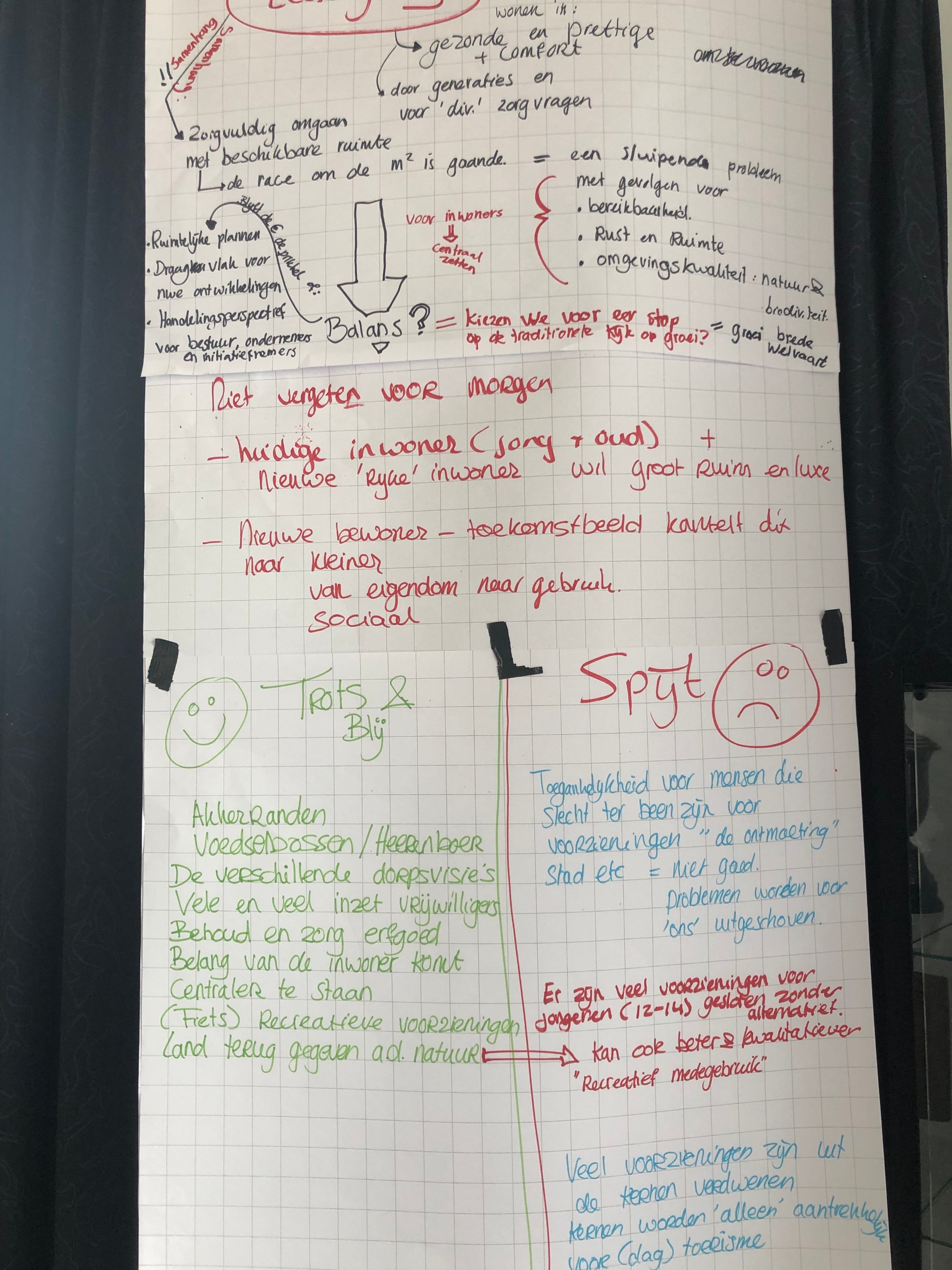 Perspectief leefomgeving: ontwikkelingen en trots & spijt 